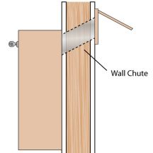 Wall Chute connects mail slot and drop box.